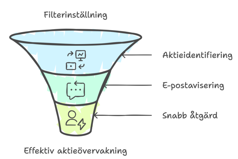 Aktiefilter