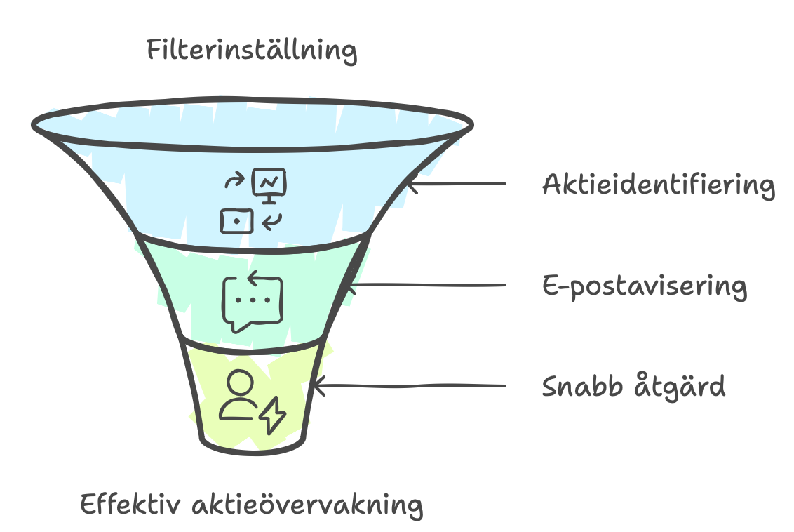Aktiefilter