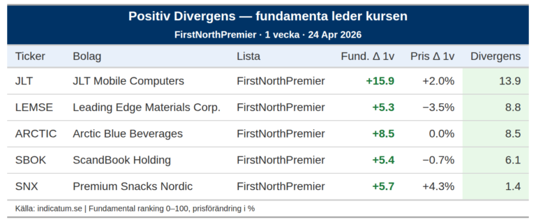 JLT Mobile Computers förbättrar fundamenta med 16 poäng – varför steg inte…
