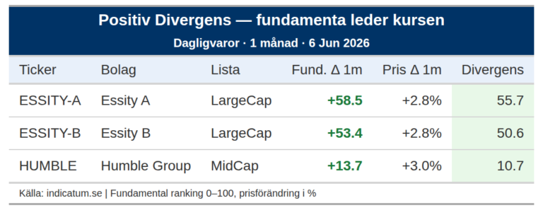 Essity stärker fundamenta – varför står kursen stilla